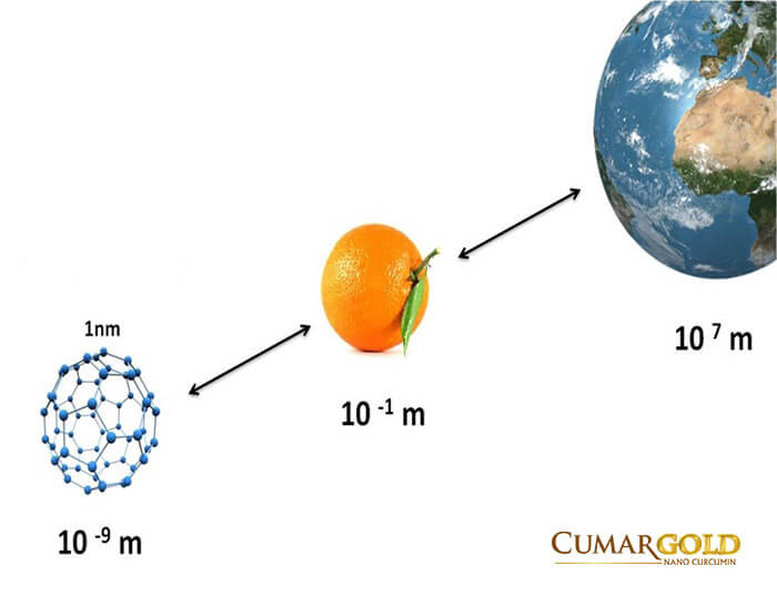 Kích thước hạt nano được đo bởi viện Hàn lâm Khoa học